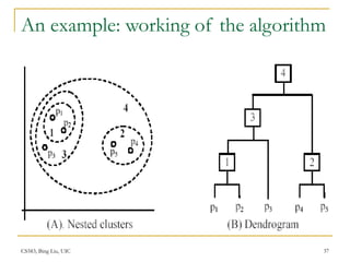 CS583, Bing Liu, UIC 37
An example: working of the algorithm
 