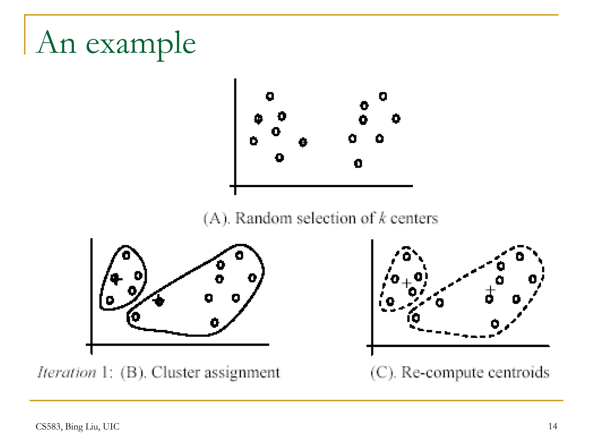 CS583-unsupervised-learning.ppt learning | PPT