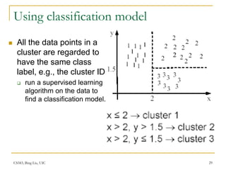 CS583-unsupervised-learning.ppt learning | PPT