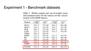 Causal Effect Inference with Deep Latent-Variable Models | PDF