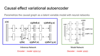 Causal Effect Inference With Deep Latent-Variable Models – ZEXQ