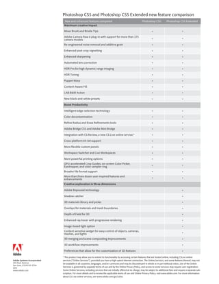 adobe photoshop cs5 extended free trial download adobe photoshop cs5 extended free trial download