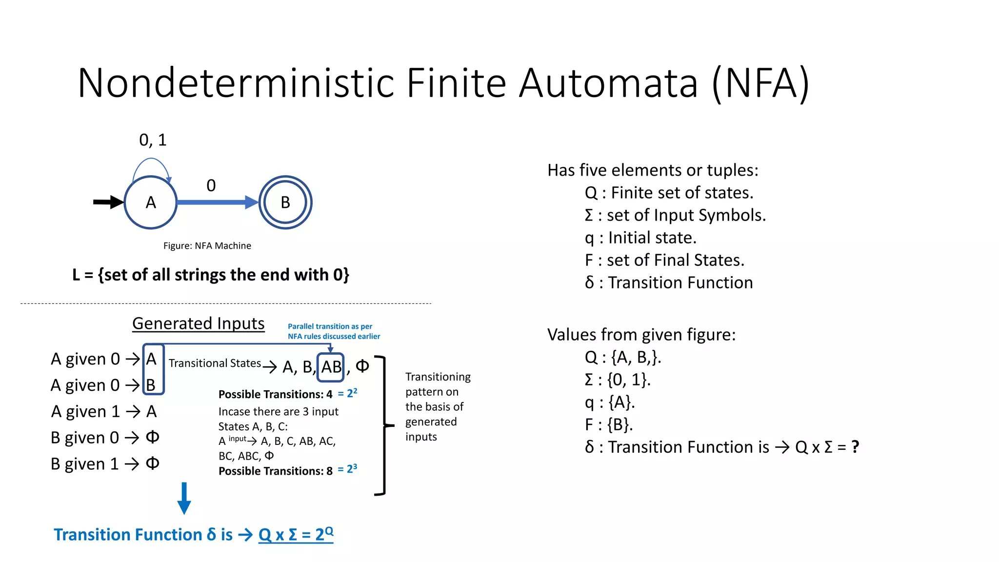 Nondeterministic Finite Automata (NFA)
Has five elements or tuples:
Q : Finite set of states.
Σ : set of Input Symbols.
q : Initial state.
F : set of Final States.
δ : Transition Function
Figure: NFA Machine
Values from given figure:
Q : {A, B,}.
Σ : {0, 1}.
q : {A}.
F : {B}.
δ : Transition Function is → Q x Σ = ?
A B
0
0, 1
L = {set of all strings the end with 0}
Generated Inputs
A given 0 →
A given 0 →
A given 1 →
B given 0 →
B given 1 →
A
B
A
Փ
Փ
Transitional States→ A, B, AB , Փ Transitioning
pattern on
the basis of
generated
inputs
Incase there are 3 input
States A, B, C:
Parallel transition as per
NFA rules discussed earlier
Possible Transitions: 4
A input→ A, B, C, AB, AC,
BC, ABC, Փ
Possible Transitions: 8
= 22
= 23
Transition Function δ is → Q x Σ = 2Q
 