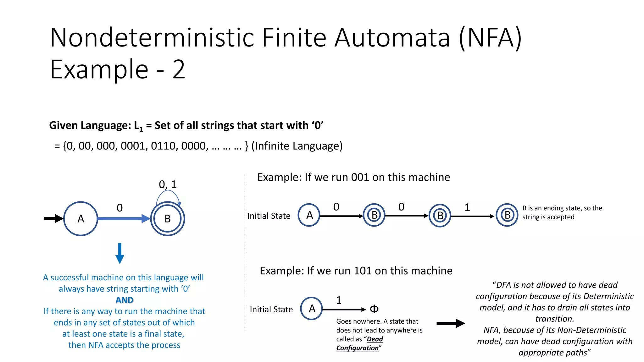 Nondeterministic Finite Automata (NFA)
Example - 2
Given Language: L1 = Set of all strings that start with ‘0’
= {0, 00, 000, 0001, 0110, 0000, … … … } (Infinite Language)
A successful machine on this language will
always have string starting with ‘0’
AND
If there is any way to run the machine that
ends in any set of states out of which
at least one state is a final state,
then NFA accepts the process
A B
0
0, 1
Example: If we run 001 on this machine
Initial State A
0
B
0 B is an ending state, so the
string is accepted
Example: If we run 101 on this machine
Initial State A
1
Փ
B
1
B
Goes nowhere. A state that
does not lead to anywhere is
called as “Dead
Configuration”
“DFA is not allowed to have dead
configuration because of its Deterministic
model, and it has to drain all states into
transition.
NFA, because of its Non-Deterministic
model, can have dead configuration with
appropriate paths”
 