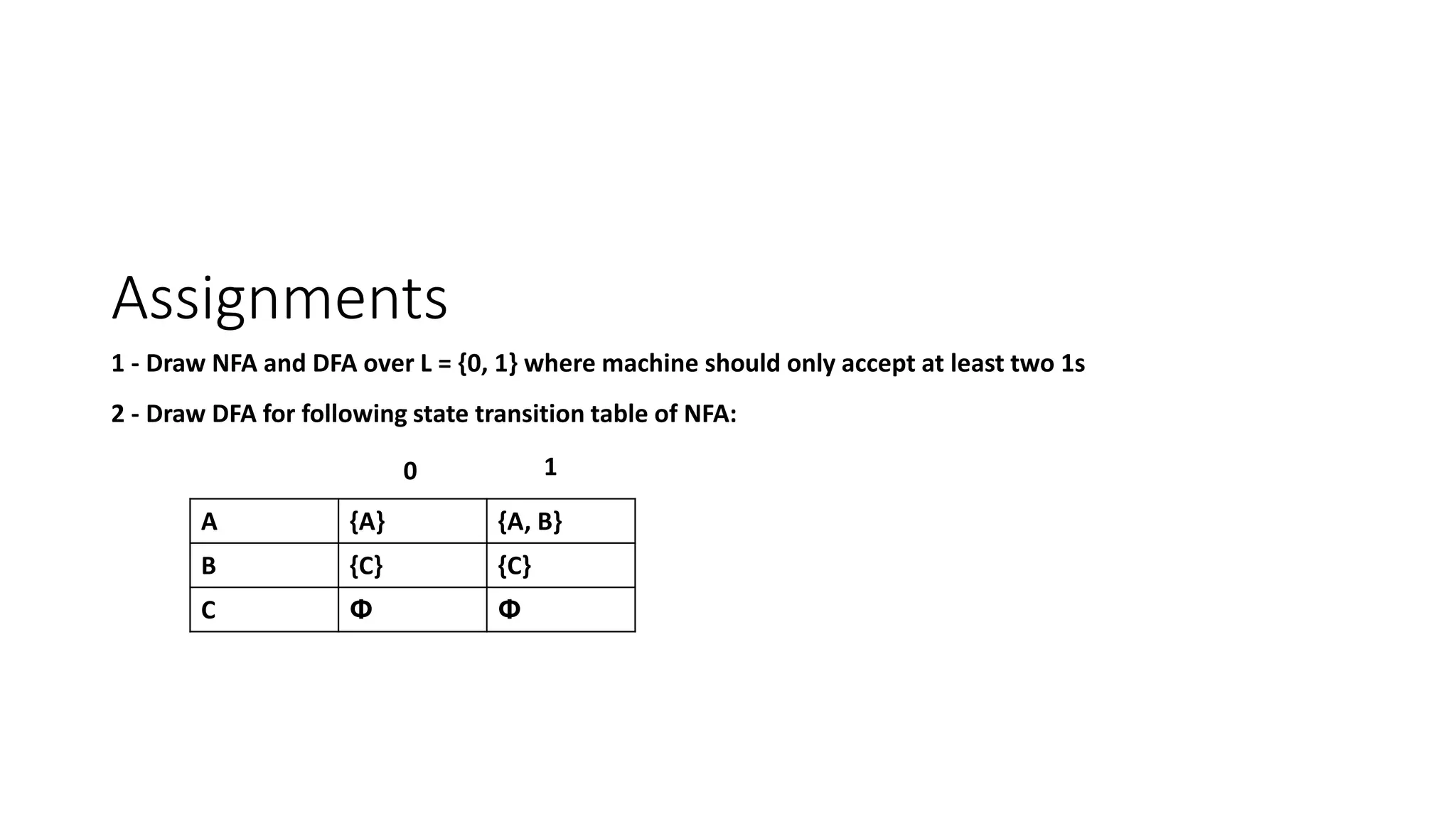 Assignments
1 - Draw NFA and DFA over L = {0, 1} where machine should only accept at least two 1s
2 - Draw DFA for following state transition table of NFA:
A {A} {A, B}
B {C} {C}
C Փ Փ
0 1
 