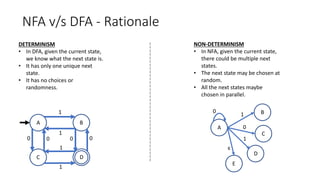 NFA v/s DFA - Rationale
DETERMINISM
• In DFA, given the current state,
we know what the next state is.
• It has only one unique next
state.
• It has no choices or
randomness.
A B
C D
0 0 0 0
1
1
1
1
NON-DETERMINISM
• In NFA, given the current state,
there could be multiple next
states.
• The next state may be chosen at
random.
• All the next states maybe
chosen in parallel.
A
B
C
D
E
0
1
0
1
є
 