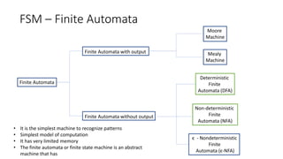 FSM – Finite Automata
Finite Automata
Finite Automata with output
Finite Automata without output
Moore
Machine
Mealy
Machine
Deterministic
Finite
Automata (DFA)
Non-deterministic
Finite
Automata (NFA)
є - Nondeterministic
Finite
Automata (є-NFA)
• It is the simplest machine to recognize patterns
• Simplest model of computation
• It has very limited memory
• The finite automata or finite state machine is an abstract
machine that has
 
