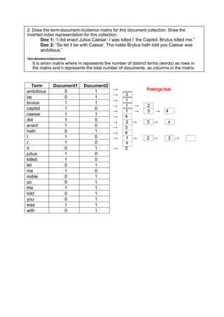 → Postings lists
→ 3
→ 1
→ 1 → 2
→ 1 → 3 → 4
→ 4
→ 2 → 3 → 4
→ 3
→ 4
→ 1 → 2 → 3 →
4
→ 3
Term Document1 Document2
ambitious 0 1
be 0 1
brutus 1 1
capitol 1 0
caesar 1 1
did 1 0
enact 1 0
hath 0 1
I 1 0
i' 1 0
it 0 1
julius 1 0
killed 1 0
let 0 1
me 1 0
noble 0 1
so 0 1
the 1 1
told 0 1
you 0 1
was 1 1
with 0 1
2. Draw the term-document incidence matrix for this document collection. Draw the
inverted index representation for this collection.
Doc 1: “I did enact Julius Caesar: I was killed i’ the Capitol; Brutus killed me.”
Doc 2: “So let it be with Caesar. The noble Brutus hath told you Caesar was
ambitious:”
Term‐document incidence matrix
It is amxn matrix where m represents the number of distinct terms (words) as rows in
the matrix and n represents the total number of documents, as columns in the matrix.
 