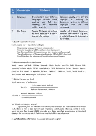 Sl.
No
Characteristics Web Search IR
1 Languages Documents in many different
languages. Usually search
engines use full text
indexing; no additional
subject analysis.
Databases usually cover only one
language or indexing of
documents written in different
languages with the same
vocabulary.
2 File Types Several file types, some hard
to index because of a lack of
textual information
Usually all indexed documents
have the same format (e.g. PDF)
or only bibliographic information
is provided.
27. Search Engine Classification
Search engines can be classified according to
▪ Programming language in which it is implemented
▪ Stores the index (inverted file, database, other file structure)
▪ Searching capabilities (boolean operators, fuzzy search, use of stemming)
▪ Way of ranking, type of files capable of indexing (HTML, PDF, plain text)
▪ Possibility of on-line indexing and/or making incremental indexes.
28. Give some examples of search engine
Nutch, Lucene, ASPSeek, BBDBot, Datapark, ebhath, Eureka, http://Dig, Indri, ISearch, IXE,
ManagingGigabytes (MG), MG4J, mnoGoSearch, MPS Information Server, Namazu, Omega,
OmniFind IBM Yahoo! Ed., OpenFTS, PLWeb, SWISH-E, SWISH++, Terrier, WAIS/ freeWAIS,
WebGlimpse, XML Query Engine, XMLSearch, Zebra.
29. Define Precision and Recall
Recall is a measure of performance
Relevant document retrieved
Recall = ----------------------------------------------
Relevant documents in collection
Relevant documents retrieved
Precision = -------------------------------------
Documents retrieved
30. What is peer-to-peer search?
A peer that joins the network does not only use resources, but also contributes resources
back. Hence a peer-to-peer network can potentially scale beyond what is possible in client-
server set-ups. Peer-to-peer (P2P) networks have been identified as promising architectural
concepts for integrating search facilities across Digital Library collections.
31.What arethe performance measures for search engine?
 