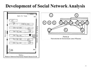 CS6010 Social Network Analysis Unit I | PDF