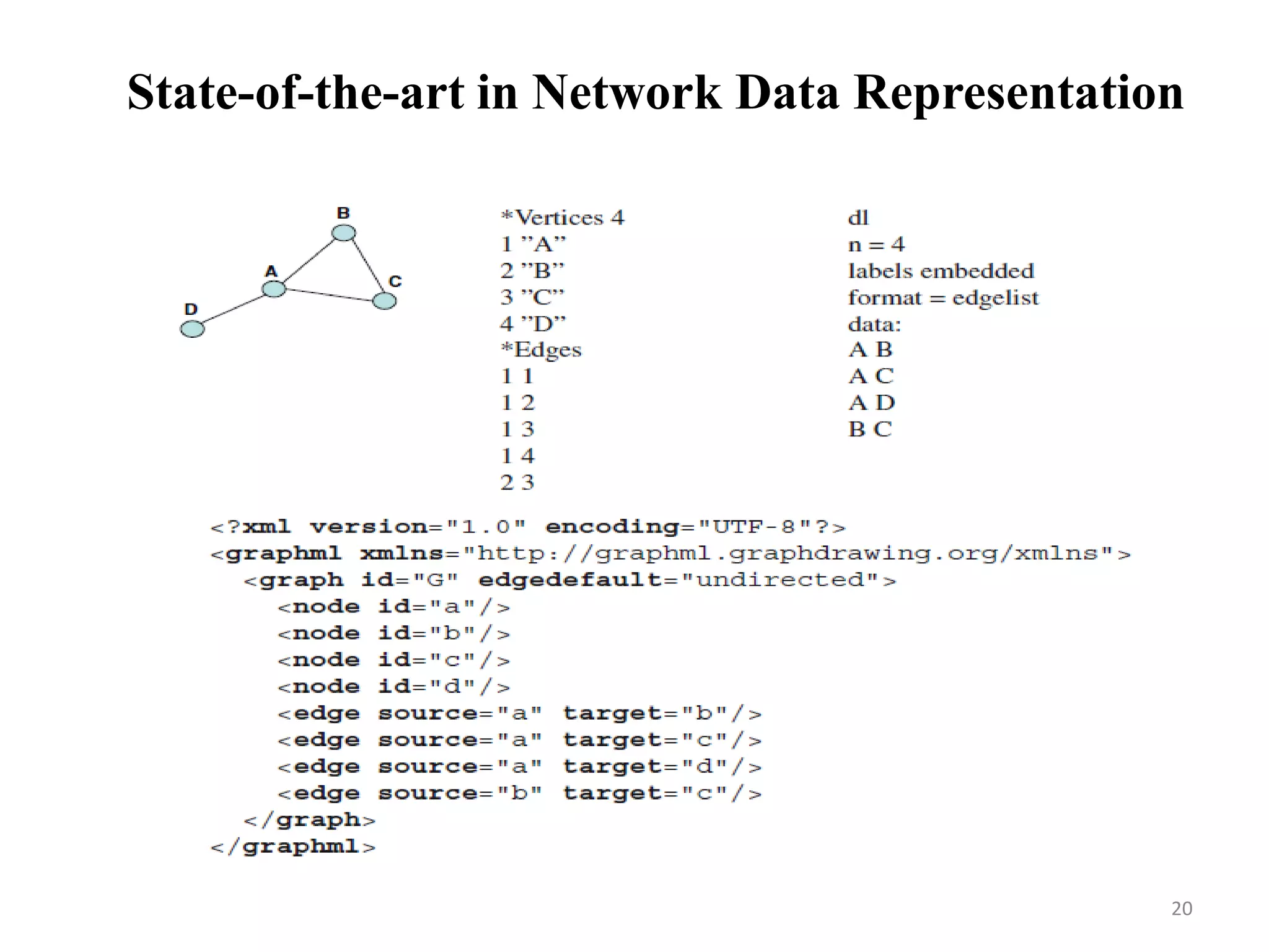 State-of-the-art in Network Data Representation
20
 