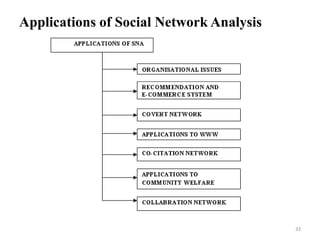 CS6010 Social Network Analysis Unit V | PDF