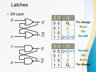 Latches
• SR Latch
R
S
Q
Q
S R Q
0 0 Q0
0 1 0
1 0 1
1 1 Q=Q’=0
No change
Reset
Set
Invalid
S
R
Q
Q
S R Q
0 0 Q=Q’=1
0 1 1
1 0 0
1 1 Q0
Invalid
Set
Reset
No change
 
