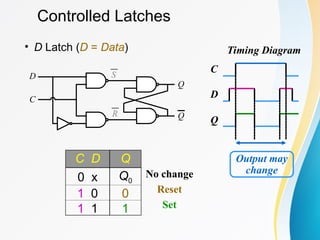 Controlled Latches
• D Latch (D = Data)
C D Q
0 x Q0
1 0 0
1 1 1
No change
Reset
Set
C
Timing Diagram
D
Q
Output may
change
S
R
Q
Q
D
C
 