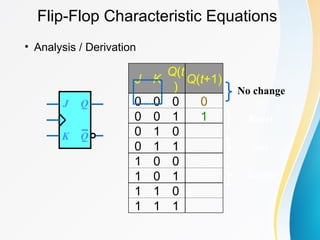 Flip-Flop Characteristic Equations
• Analysis / Derivation
J Q
Q
K
J K
Q(t
)
Q(t+1)
0 0 0 0
0 0 1 1
0 1 0
0 1 1
1 0 0
1 0 1
1 1 0
1 1 1
No change
Reset
Set
Toggle
 