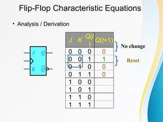 Flip-Flop Characteristic Equations
• Analysis / Derivation
J Q
Q
K
J K
Q(t
)
Q(t+1)
0 0 0 0
0 0 1 1
0 1 0 0
0 1 1 0
1 0 0
1 0 1
1 1 0
1 1 1
No change
Reset
Set
Toggle
 