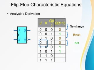 Flip-Flop Characteristic Equations
• Analysis / Derivation
J Q
Q
K
J K
Q(t
)
Q(t+1)
0 0 0 0
0 0 1 1
0 1 0 0
0 1 1 0
1 0 0 1
1 0 1 1
1 1 0
1 1 1
No change
Reset
Set
Toggle
 