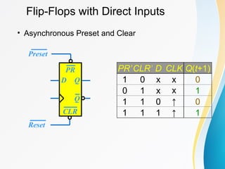 Flip-Flops with Direct Inputs
• Asynchronous Preset and Clear
PR’CLR’ D CLK Q(t+1)
1 0 x x 0
0 1 x x 1
1 1 0 ↑ 0
1 1 1 ↑ 1
D Q
Q
CLR
Reset
PR
Preset
 