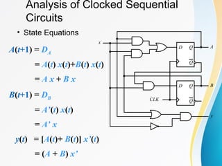 Analysis of Clocked Sequential
Circuits
• State Equations
D Q
Q
CLK
D Q
Q
A
B
y
x
A(t+1) = DA
= A(t) x(t)+B(t) x(t)
= A x + B x
B(t+1) = DB
= A’(t) x(t)
= A’ x
y(t) = [A(t)+ B(t)] x’(t)
= (A + B) x’
 