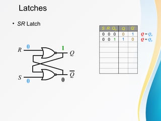 Latches
• SR Latch
R
S
Q
Q
S R Q0 Q Q’
0 0 0 0 1
0 0 1
1
0
0
0
1 0 Q = Q0
Q = Q0
 