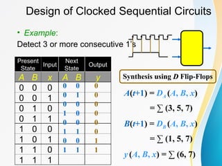 Design of Clocked Sequential Circuits
• Example:
Detect 3 or more consecutive 1’s
Present
State
Input
Next
State
Output
A B x A B y
0 0 0
0 0 1
0 1 0
0 1 1
1 0 0
1 0 1
1 1 0
1 1 1
0 0 0
0 1 0
0 0 0
1 0 0
0 0 0
1 1 0
0 0 1
1 1 1
A(t+1) = DA (A, B, x)
= ∑ (3, 5, 7)
B(t+1) = DB (A, B, x)
= ∑ (1, 5, 7)
y(A, B, x) = ∑ (6, 7)
Synthesis using D
D Flip-Flops
 