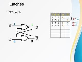 Latches
• SR Latch
R
S
Q
Q
S R Q0 Q Q’
0 0 0 0 1
0 0 1 1 0
0 1 0 0 1
0 1 1
1
0
1
0
0 1
Q = 0
Q = Q0
Q = 0
 