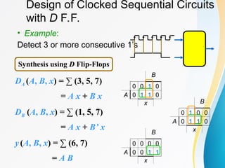 Design of Clocked Sequential Circuits
with D F.F.
• Example:
Detect 3 or more consecutive 1’s
DA (A, B, x) = ∑ (3, 5, 7)
= A x + B x
DB (A, B, x) = ∑ (1, 5, 7)
= A x + B’ x
y(A, B, x) = ∑ (6, 7)
= A B
Synthesis using D
D Flip-Flops
B
0 0 1 0
A 0 1 1 0
x B
0 1 0 0
A 0 1 1 0
x
B
0 0 0 0
A 0 0 1 1
x
 