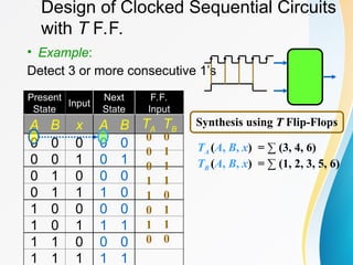 Design of Clocked Sequential Circuits
with T F.F.
• Example:
Detect 3 or more consecutive 1’s
Present
State
Input
Next
State
F.F.
Input
A B x A B TA TB
0 0 0 0 0
0 0 1 0 1
0 1 0 0 0
0 1 1 1 0
1 0 0 0 0
1 0 1 1 1
1 1 0 0 0
1 1 1 1 1
0
0
0
1
1
0
1
0
Synthesis using T
T Flip-Flops
0
1
1
1
0
1
1
0
TA (A, B, x) = ∑ (3, 4, 6)
TB (A, B, x) = ∑ (1, 2, 3, 5, 6)
 