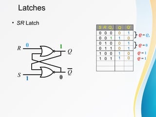 Latches
• SR Latch
R
S
Q
Q
S R Q0 Q Q’
0 0 0 0 1
0 0 1 1 0
0 1 0 0 1
0 1 1 0 1
1 0 0 1 0
1 0 1
1
0
0
1
1 0
Q = 0
Q = Q0
Q = 1
Q = 1
 
