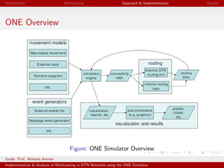 Introduction Multicasting Approach & Implementation Results
ONE Overview
Figure: ONE Simulator Overview
Guide: Prof. Mostafa Ammar
Implementation & Analysis of Multicasting in DTN Networks using the ONE Simulator
 
