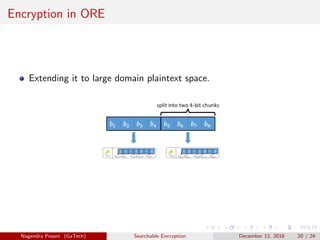 Encryption in ORE
Extending it to large domain plaintext space.
Nagendra Posani (GaTech) Searchable Encryption December 12, 2016 20 / 24
 