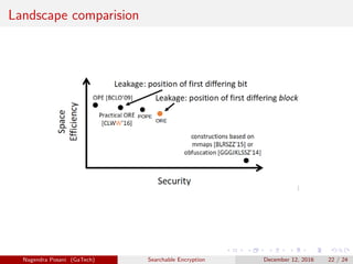 Landscape comparision
Nagendra Posani (GaTech) Searchable Encryption December 12, 2016 22 / 24
 