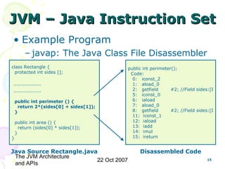 CS6270 Virtual Machines - Java Virtual Machine Architecture and APIs | PPT