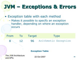 CS6270 Virtual Machines - Java Virtual Machine Architecture and APIs | PPT