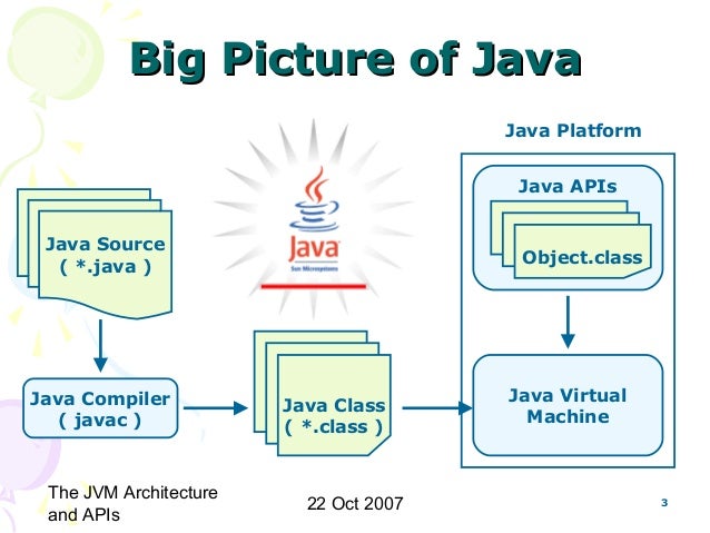 JVM ARCHITECTURE IN JAVA PDF DOWNLOAD