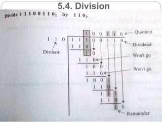 5.4. Division
CA by M.Senthil Kumar
home
 