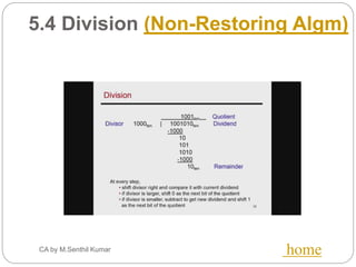 5.4 Division (Non-Restoring Algm)
CA by M.Senthil Kumar home
 