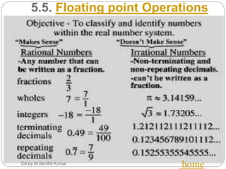 5.5. Floating point Operations
CA by M.Senthil Kumar
home
 