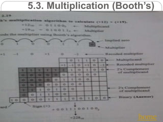5.3. Multiplication (Booth’s)
CA by M.Senthil Kumar home
 