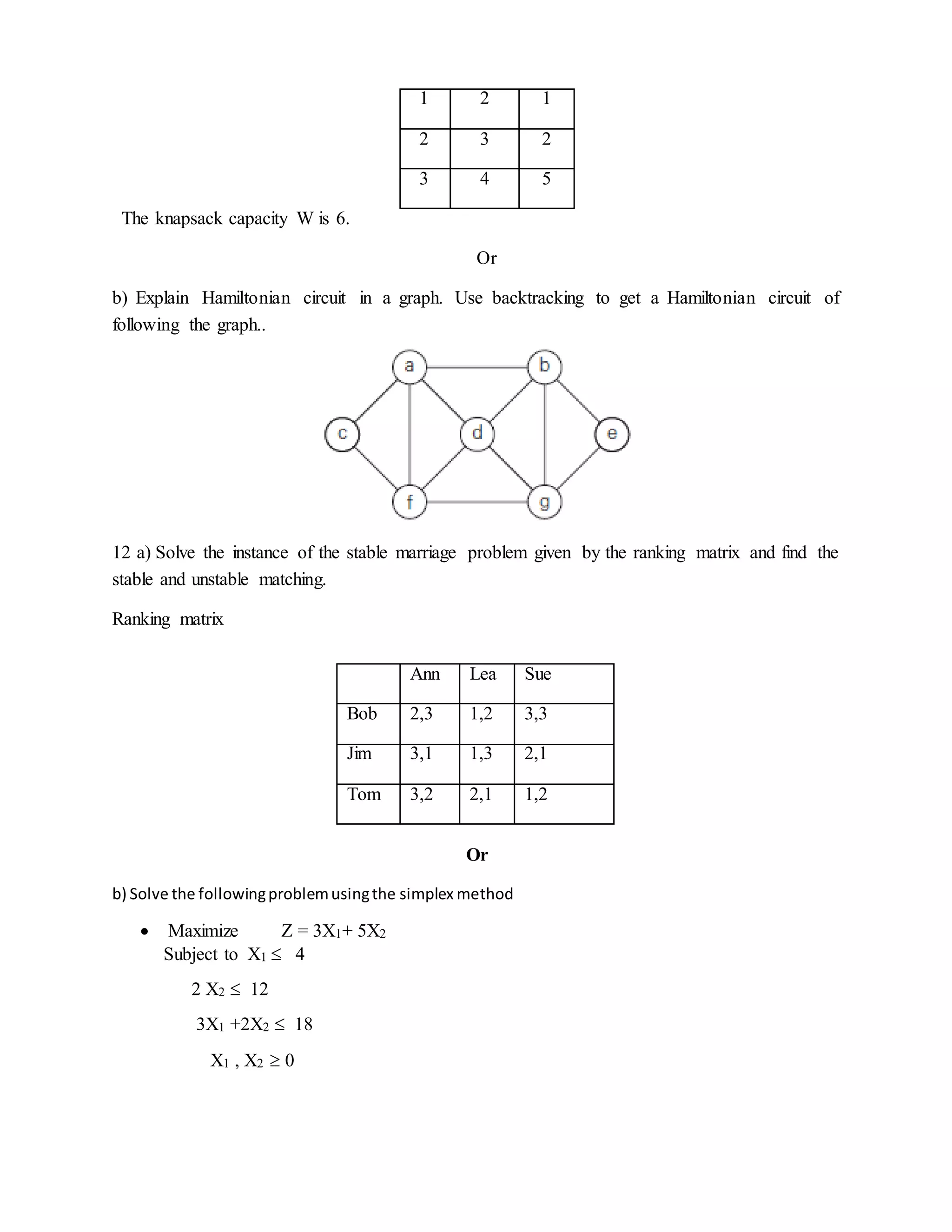 1 2 1
2 3 2
3 4 5
The knapsack capacity W is 6.
Or
b) Explain Hamiltonian circuit in a graph. Use backtracking to get a Hamiltonian circuit of
following the graph..
12 a) Solve the instance of the stable marriage problem given by the ranking matrix and find the
stable and unstable matching.
Ranking matrix
Or
b) Solve the followingproblemusingthe simplex method
 Maximize Z = 3X1+ 5X2
Subject to X1  4
2 X2  12
3X1 +2X2  18
X1 , X2  0
Ann Lea Sue
Bob 2,3 1,2 3,3
Jim 3,1 1,3 2,1
Tom 3,2 2,1 1,2
 