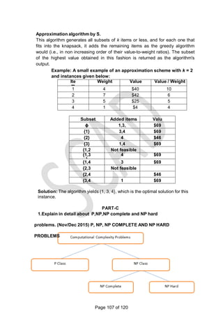 Approximation algorithm by S.
This algorithm generates all subsets of k items or less, and for each one that
fits into the knapsack, it adds the remaining items as the greedy algorithm
would (i.e., in non increasing order of their value-to-weight ratios). The subset
of the highest value obtained in this fashion is returned as the algorithm's
output.
Example: A small example of an approximation scheme with k = 2
and instances given below:
Ite
m
Weight Value Value / Weight
1 4 $40 10
2 7 $42 6
3 5 $25 5
4 1 $4 4
Subset Added items Valu
eϕ 1,3,
4
$69
{1} 3,4 $69
{2} 4 $46
{3} 1,4 $69
{1,2
}
Not feasible
{1,3
}
4 $69
{1,4
}
3 $69
{2,3
}
Not feasible
{2,4
}
$46
{3,4
}
1 $69
Solution: The algorithm yields (1, 3, 4}, which is the optimal solution for this
instance.
PART-C
1.Explain in detail about P,NP,NP complete and NP hard
problems. (Nov/Dec 2015) P, NP, NP COMPLETE AND NP HARD
PROBLEMS
Page 107 of 120
 