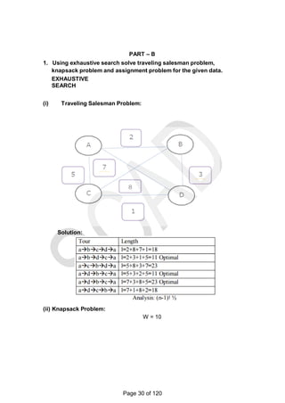 PART – B
1. Using exhaustive search solve traveling salesman problem,
knapsack problem and assignment problem for the given data.
EXHAUSTIVE
SEARCH
(i) Traveling Salesman Problem:
Solution:
(ii) Knapsack Problem:
W = 10
Page 30 of 120
 