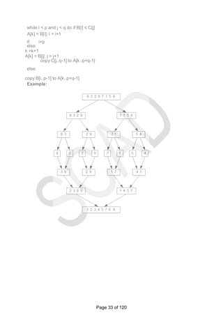 while i < p and j < q do if B[i] ≤ C[j]
A[k] = B[i]; i = i+1
if i=p
else
k =k+1
A[k] = B[j]; j = j+1
copy C[j..q-1] to A[k..p+q-1]
else
copy B[i..p-1] to A[k..p+q-1]
Example:
Page 33 of 120
 