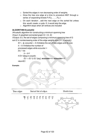 o Sorted the edges in non decreasing order of weights.
o Grow the tree one edge at a time to procedure MST through a
series of expanding forests F1F2,……..Fn-1
o On each iteration , add the next edge on the sorted list unless
this would create a cycle. If, it would skip the edge.
o Algorithm stops when all vertices are included
ALGORITHM Kruskal(G)
//Kruskal's algorithm for constructing a minimum spanning tree
//Input: A weighted connected graph G = (V, E)
//Output: ET, the set of edges composing a minimum spanning tree of G
sort E in nondecreasing order of the edge weights w(e1) ≤ ...≤ w(ei|E|)
ET ←ϕ; ecounter ←0 //initialize the set of tree edges and its size
k ←0 //initialize the number of
processed edges while ecounter <
|V|- 1 do
k ←k+l
if ET U[eik} is acyclic
ET ←ET U ET {eik}; ecounter +--- ecounter + 1
returnET
Example:
Page 62 of 120
 
