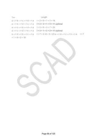 Tour Length
a ---> b ---> c ---> d ---> a I = 2 + 8 + 1 + 7 = 18
a ---> b ---> d ---> c ---> a I = 2 + 3 + 1 + 5 = 11 optimal
a ---> c ---> b ---> d ---> a I = 5 + 8 + 3 + 7 = 23
a ---> c ---> d ---> b ---> a I = 5 + 1 + 3 + 2 = 11 optimal
a ---> d ---> b ---> c ---> a I = 7 + 3 +8 + 5 = 23 a ---> d ---> c ---> b ---> a I = 7
+ 1 + 8 + 2 = 18
Page 66 of 120
 