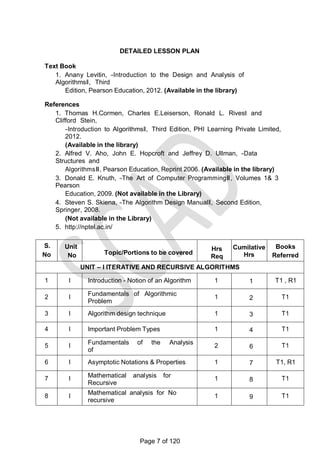 DETAILED LESSON PLAN
Text Book
1. Anany Levitin, ―Introduction to the Design and Analysis of
Algorithms‖, Third
Edition, Pearson Education, 2012. (Available in the library)
References
1. Thomas H.Cormen, Charles E.Leiserson, Ronald L. Rivest and
Clifford Stein,
―Introduction to Algorithms‖, Third Edition, PHI Learning Private Limited,
2012.
(Available in the library)
2. Alfred V. Aho, John E. Hopcroft and Jeffrey D. Ullman, ―Data
Structures and
Algorithms‖, Pearson Education, Reprint 2006. (Available in the library)
3. Donald E. Knuth, ―The Art of Computer Programming‖, Volumes 1& 3
Pearson
Education, 2009. (Not available in the Library)
4. Steven S. Skiena, ―The Algorithm Design Manual‖, Second Edition,
Springer, 2008.
(Not available in the Library)
5. http://nptel.ac.in/
S.
No
Unit
No Topic/Portions to be covered
Hrs
Req
Cumilative
Hrs
Books
Referred
UNIT – I ITERATIVE AND RECURSIVE ALGORITHMS
1 I Introduction - Notion of an Algorithm 1 1 T1 , R1
2 I
Fundamentals of Algorithmic
Problem
Solving
1 2 T1
3 I Algorithm design technique 1 3 T1
4 I Important Problem Types 1 4 T1
5 I
Fundamentals of the Analysis
of
Algorithm Efficiency
2 6 T1
6 I Asymptotic Notations & Properties 1 7 T1, R1
7 I Mathematical analysis for
Recursive
Algorithms
1 8 T1
8 I
Mathematical analysis for No
recursive
Algorithms
1 9 T1
Page 7 of 120
 