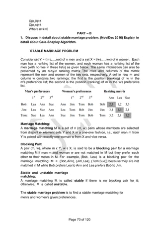 C(n,0)=1
C(n,n)=1
Where n>k>0
PART – B
1. Discuss in detail about stable marriage problem. (Nov/Dec 2016) Explain in
detail about Gale-Shapley Algorithm.
STABLE MARRIAGE PROBLEM
Consider set Y = {m1,…,mn} of n men and a set X = {w1,…,wn} of n women. Each
man has a ranking list of the women, and each woman has a ranking list of the
men (with no ties in these lists) as given below. The same information can also be
presented by an n-by-n ranking matrix The rows and columns of the matrix
represent the men and women of the two sets, respectively. A cell in row m and
column w contains two rankings: the first is the position (ranking) of w in the
m's preference list; the second is the position (ranking) of m in the w's preference
list.
Marriage Matching:
A marriage matching M is a set of n (m, w) pairs whose members are selected
from disjoint n- element sets Y and X in a one-one fashion, i.e., each man m from
Y is paired with exactly one woman w from X and vice versa.
Blocking Pair:
A pair (m, w), where m ϵ Y, w ϵ X, is said to be a blocking pair for a marriage
matching M if man m and woman w are not matched in M but they prefer each
other to their mates in M. For example, (Bob, Lea) is a blocking pair for the
marriage matching M = (Bob,Ann), (Jim,Lea), (Tom,Sue)} because they are not
matched in M while Bob prefers Lea to Ann and Lea prefers Bob to Jim.
Stable and unstable marriage
matching:
A marriage matching M is called stable if there is no blocking pair for it;
otherwise, M is called unstable.
The stable marriage problem is to find a stable marriage matching for
men's and women's given preferences.
Page 70 of 120
 