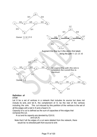 Augment the flow by 2 (the sink‗s first label)
along the path 1→2→3→6
Definition of
a Cut
Let X be a set of vertices in a network that includes its source but does not
include its sink, and let X, the complement of X, be the rest of the vertices
including the sink. The cut induced by this partition of the vertices is the set of
all the edges with a tail in X and a head in X.
Capacity of a cut is defined as the sum of capacities of the edges that
compose the cut.
A cut and its capacity are denoted by C(X,X)
and c(X,X)
Note that if all the edges of a cut were deleted from the network, there
would be no directed path from source to sink
Page 77 of 120
 