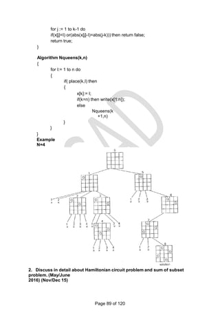 for j := 1 to k-1 do
if(x[j]=I) or(abs(x[j]-I)=abs(j-k))) then return false;
return true;
}
Algorithm Nqueens(k,n)
{
for I:= 1 to n do
{
if( place(k,I) then
{
x[k]:= I;
if(k=n) then write(x[1:n]);
else
Nqueens(k
+1,n)
}
}
}
Example
N=4
2. Discuss in detail about Hamiltonian circuit problem and sum of subset
problem. (May/June
2016) (Nov/Dec 15)
Page 89 of 120
 