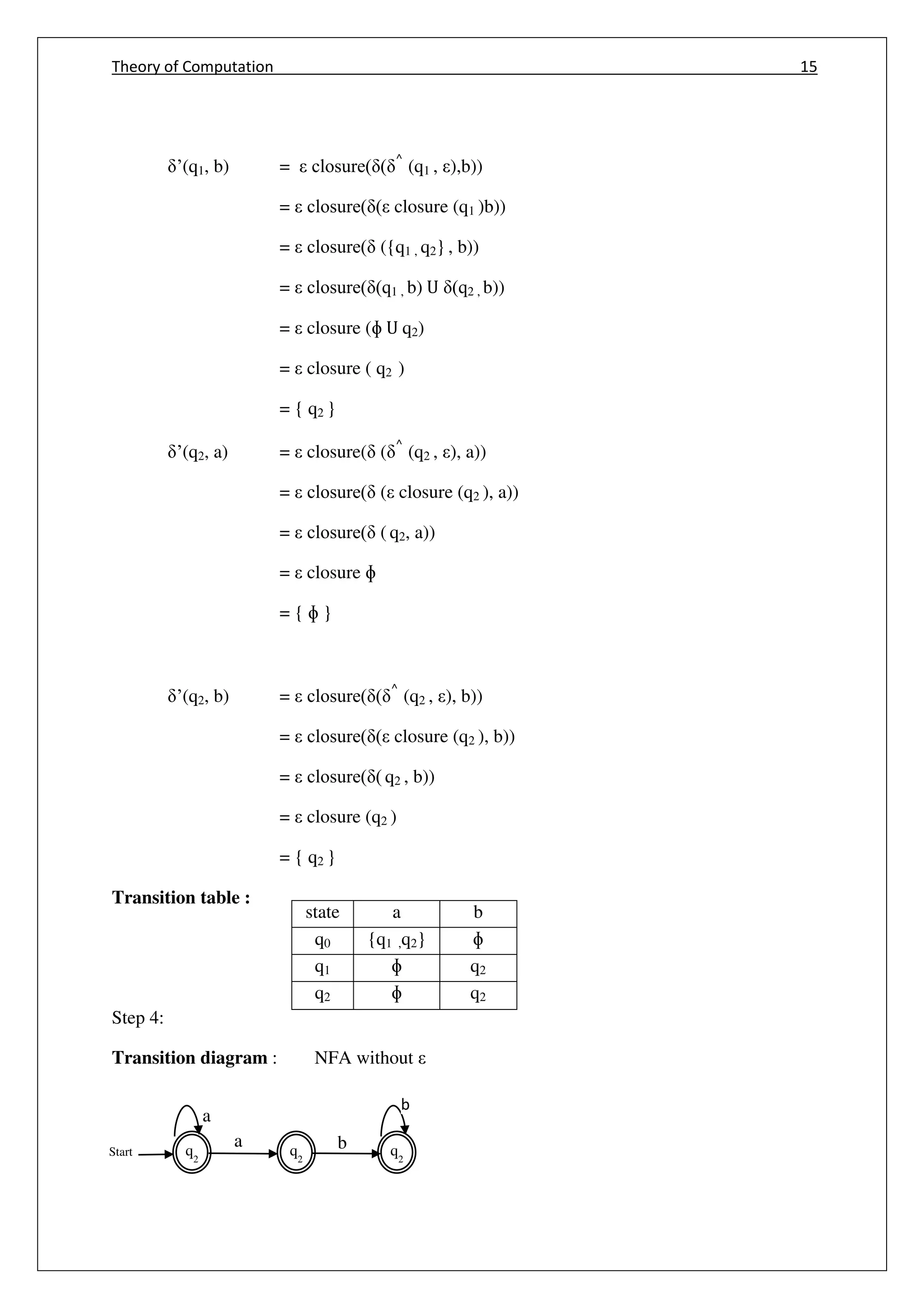 Theory of Computation 15
q2
Start
b
b
a q2
q2
a
’(q1, b) = closure( ( ^
(q1 , ),b))
= closure( ( closure (q1 )b))
= closure( ({q1 , q2} , b))
= closure( (q1 , b) U (q2 , b))
= closure (ɸ U q2)
= closure ( q2 )
= { q2 }
’(q2, a) = closure( ( ^
(q2 , ), a))
= closure( ( closure (q2 ), a))
= closure( ( q2, a))
= closure ɸ
= { ɸ }
’(q2, b) = closure( ( ^
(q2 , ), b))
= closure( ( closure (q2 ), b))
= closure( ( q2 , b))
= closure (q2 )
= { q2 }
Transition table :
Step 4:
Transition diagram : NFA without
state a b
q0 {q1 ,q2} ɸ
q1 ɸ q2
q2 ɸ q2
 